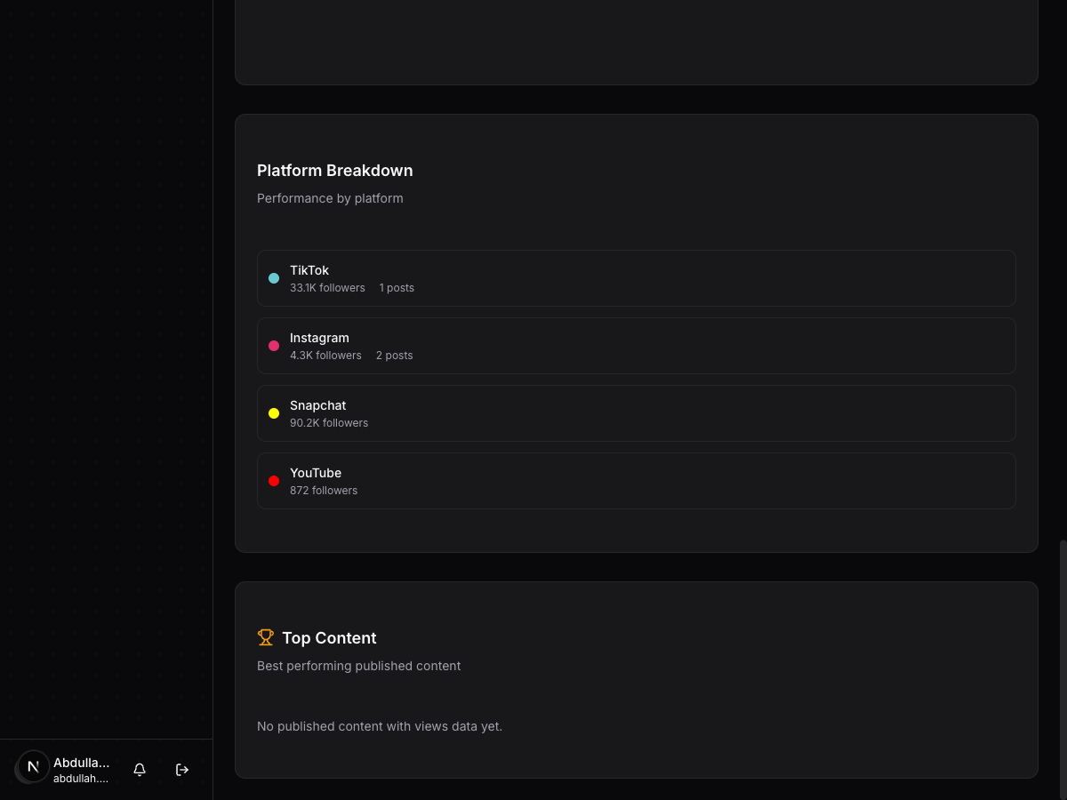 Analytics page showing top performing content ranked by engagement